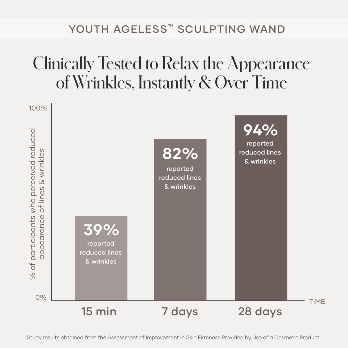 YOUTH Ageless™ Sculpting Wand for Face & Neck